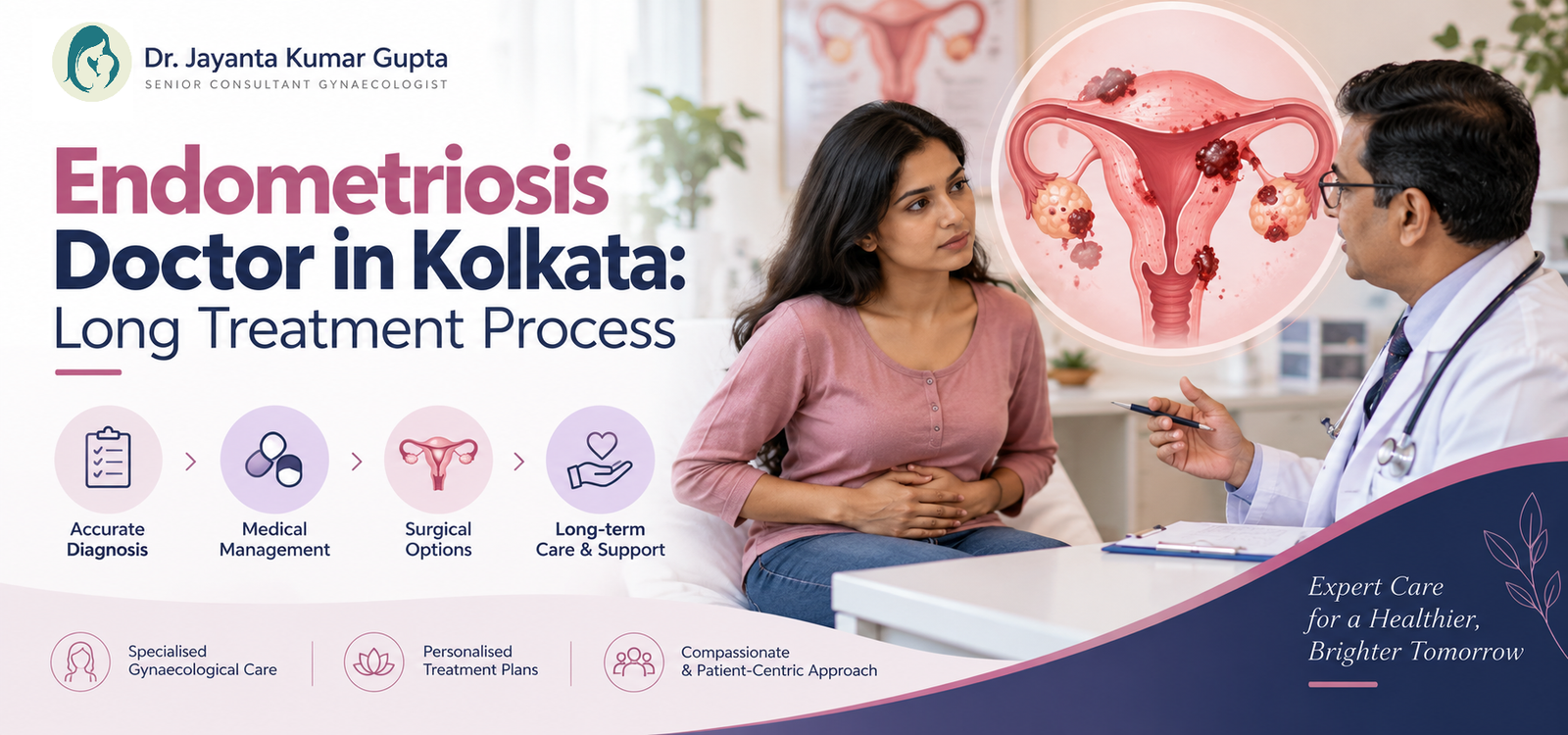 Endometriosis doctor in Kolkata